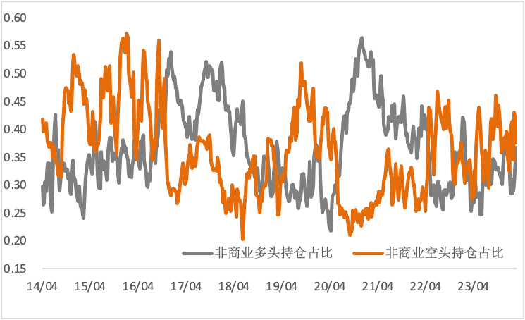 降息预期重返舞台，黄金强势上涨开启序幕？