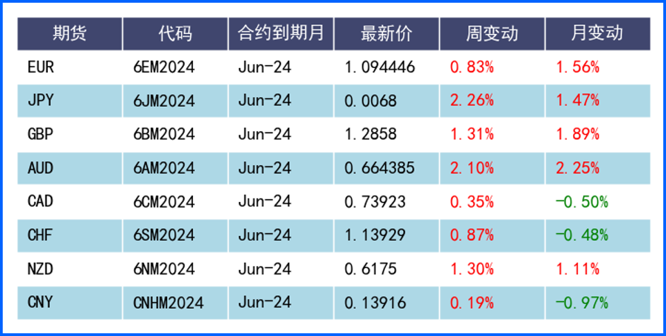 美元兑非美货币对全线下跌 美指短线或维持宽幅震荡