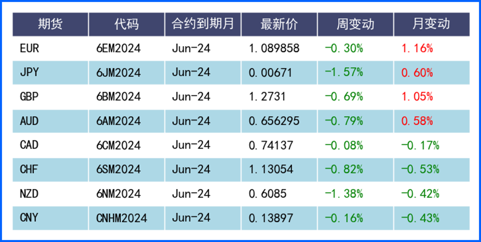 经济数据表现推动美元反弹 多国央行利率决议即将来袭