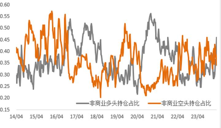 金铜冲高回落，利多的故事讲完了？