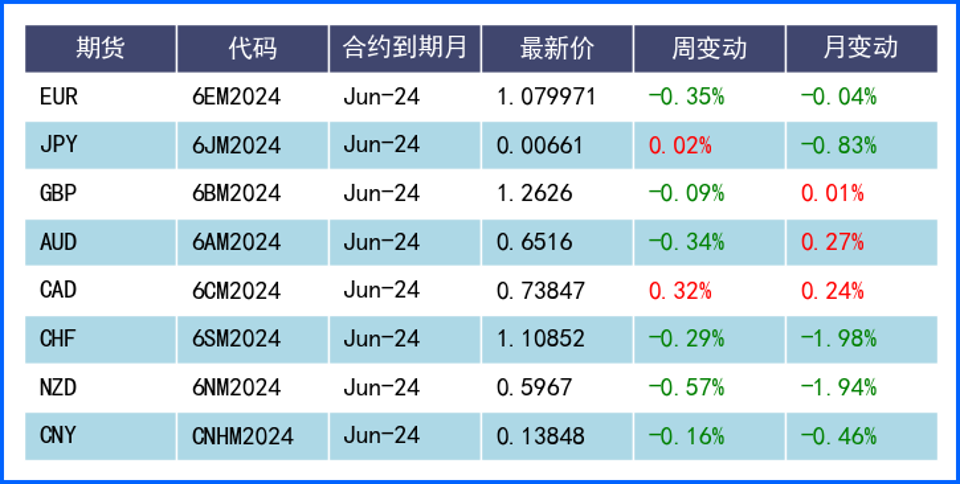 降息预期不改美元强势依旧 日元持续走低财务大臣发声