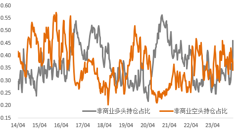 市场提前定价？金铜强势上涨换锚前行！