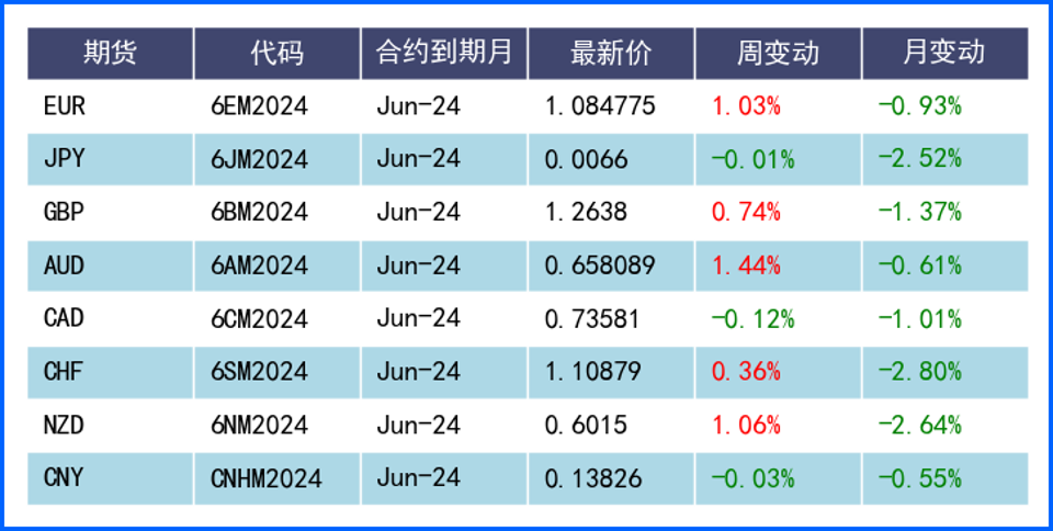 CPI与美联储货币政策纪要将公布 三央行利率决议值得关注