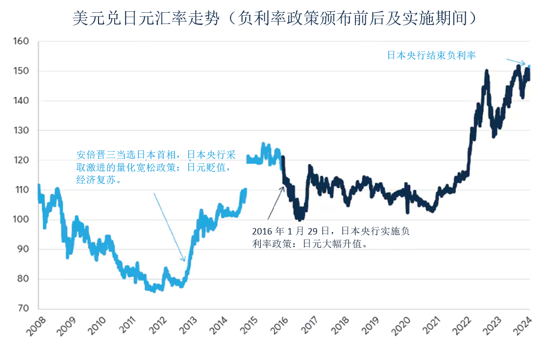 美联储降息在即，日本加入“加息俱乐部”