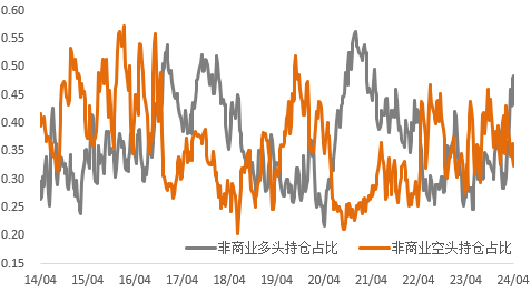 无惧鹰派表态，金铜强势迈向下一个高点