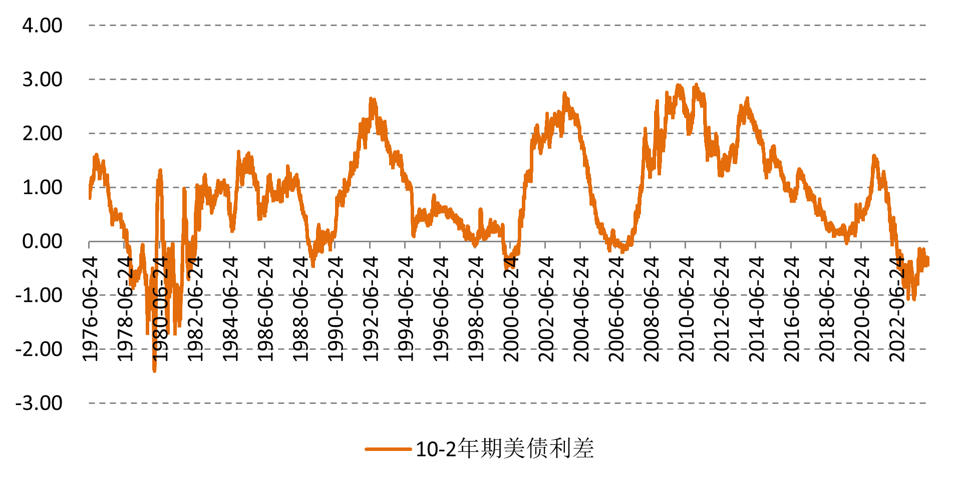 高利率不可持续，美债收益率有望回落