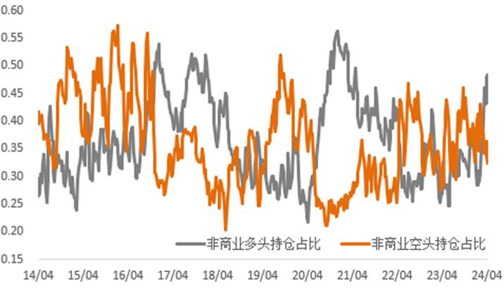 滞胀继续助推金铜上行！