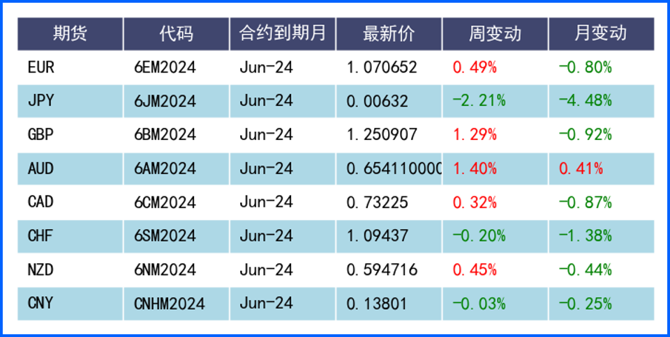 美国通胀引市场猜测 日元击穿160疑似日央行入市干预
