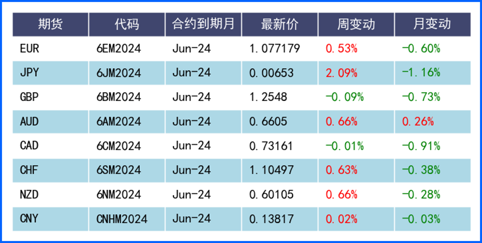 日本当局出手干预令日元贬值暂缓 非农数据使美元承压