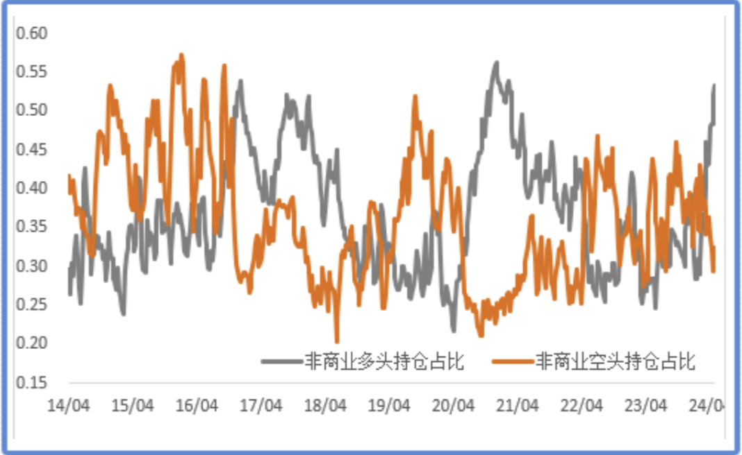 金铜重拾上行，需待二次通胀交易回归