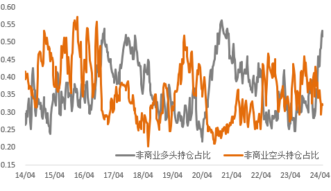 美铜矛盾发酵引爆金属狂潮