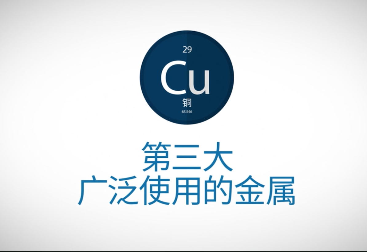 铜期货概览