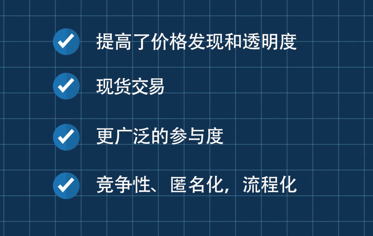 了解铝拍卖