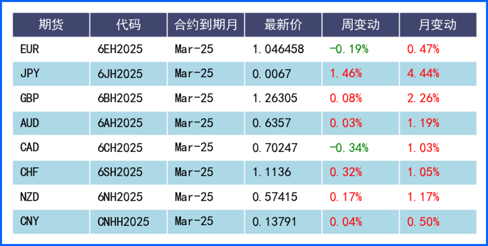 美元持续承压但跌势放缓 日元受经济数据影响大幅走高