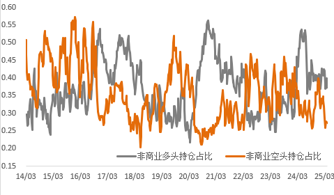 铜库存新低与宏观变数，铜价未来走势如何演绎？黄金回调还是转折？