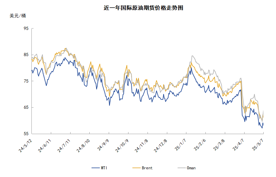 OPEC+连续加速增产 国际原油再度探底