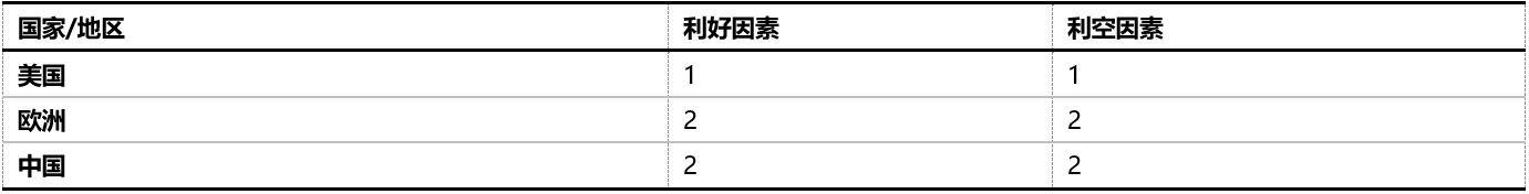 美国挥出“关税大棒”，LNG市场将再度调整？ 