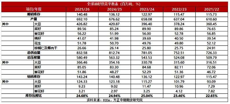 中美贸易关系缓和，大豆豆油市场有何变化？