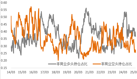 利多出尽后的隐忧:金属市场转向交易潜在利空?