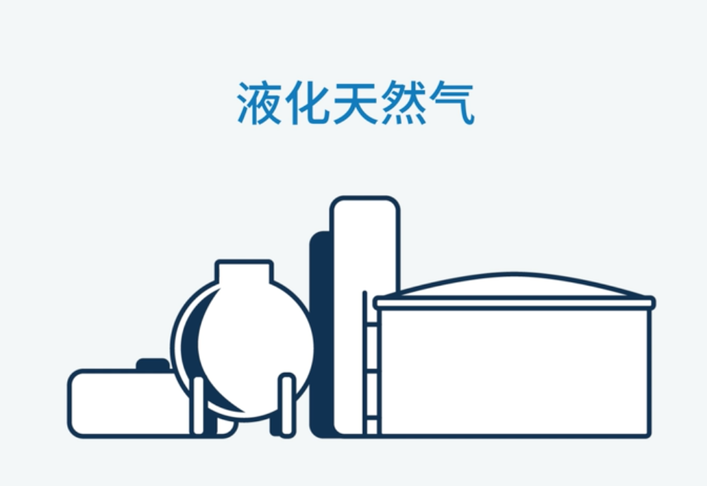 墨西哥湾沿岸液化天然气出口期货产品概述