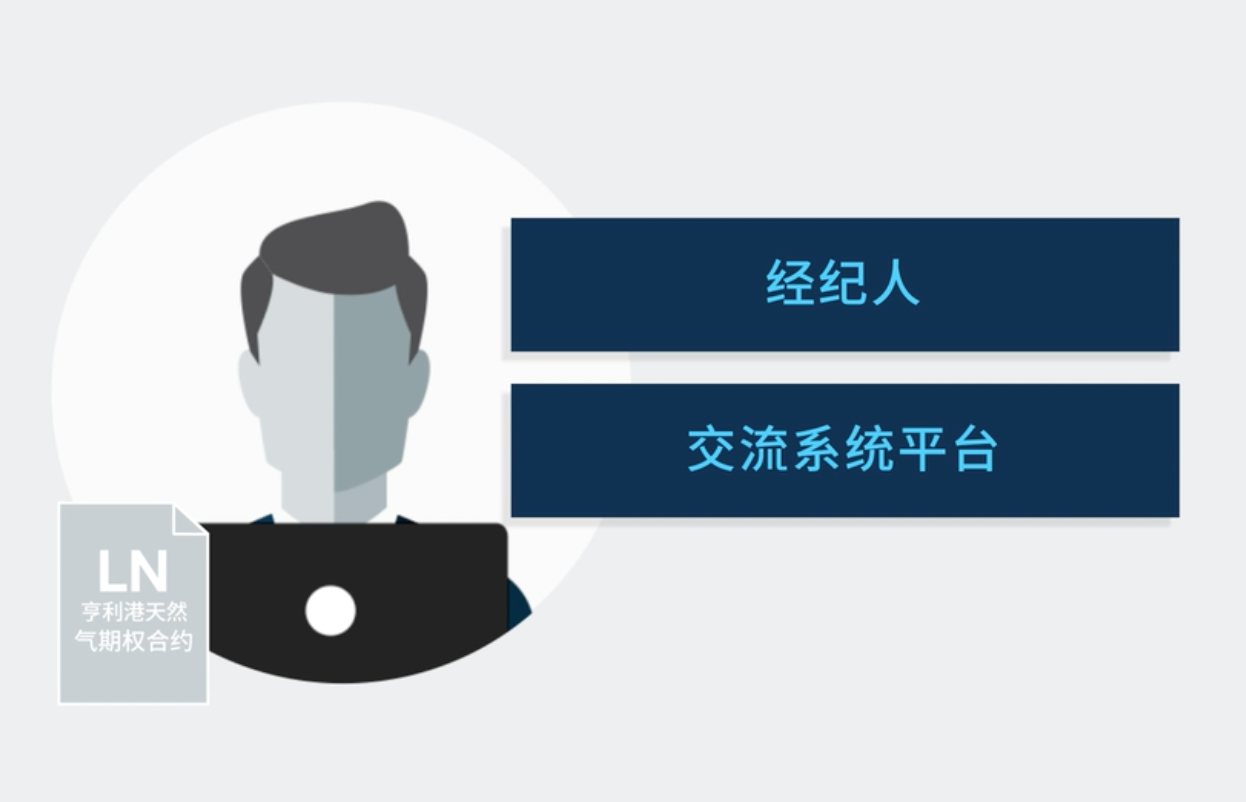 CME Direct上的亨利港期权报价申请(RFQ)功能