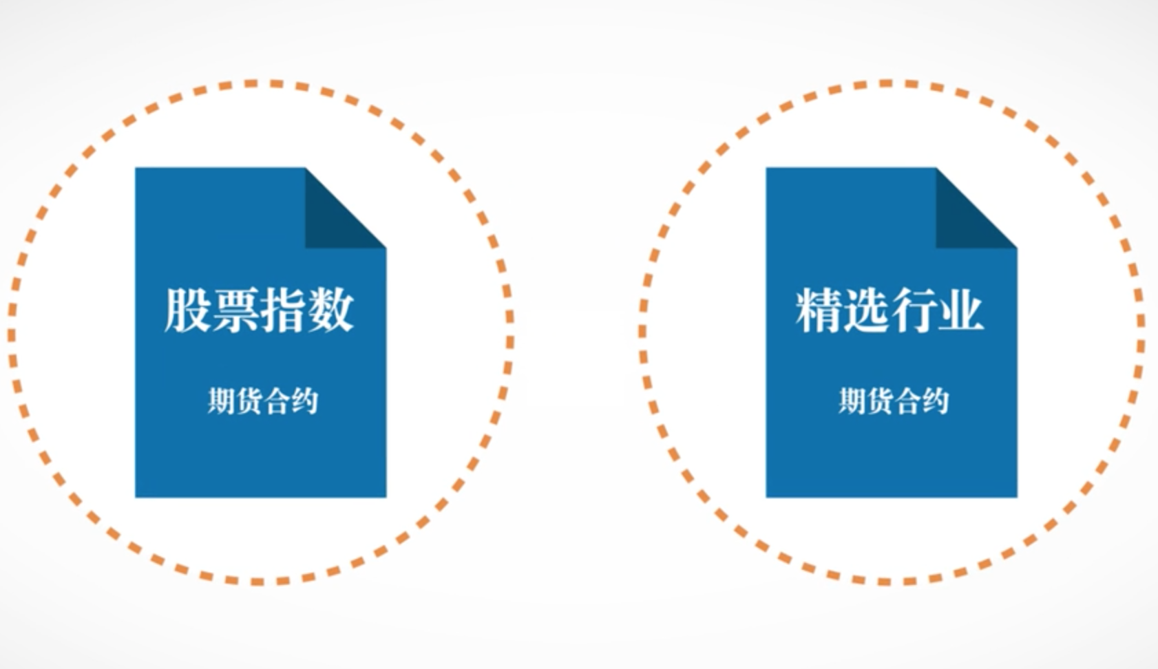 交易机会
