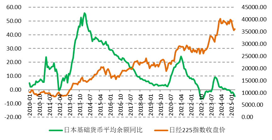 日股反弹可持续？关税与流动性收紧仍是隐忧