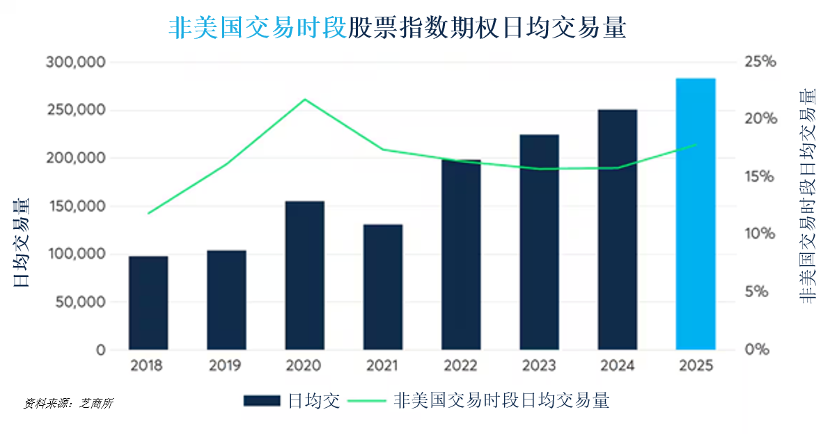 全天候流动性为何至关重要 