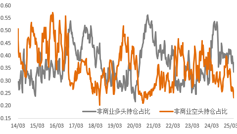 不确定性加剧，贵金属反弹、铜地区间价差再次扩大