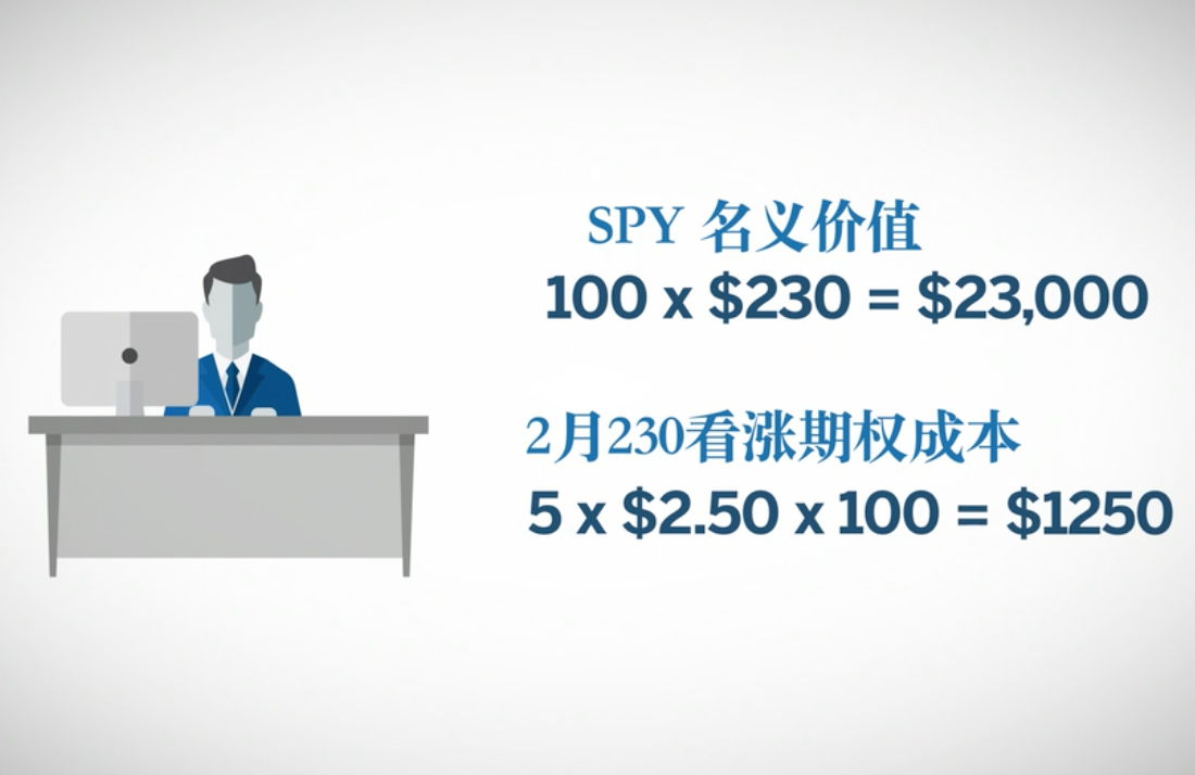 了解期权与ETF的对比