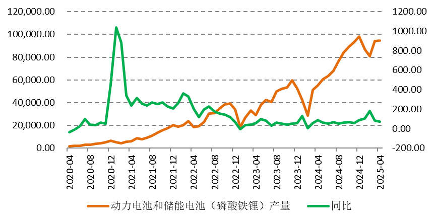 产能出清缓慢，锂价底在哪儿？
