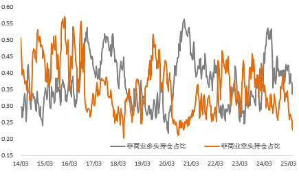 关税预期反复，COMEX铜价差或再次扩大、黄金显著反弹