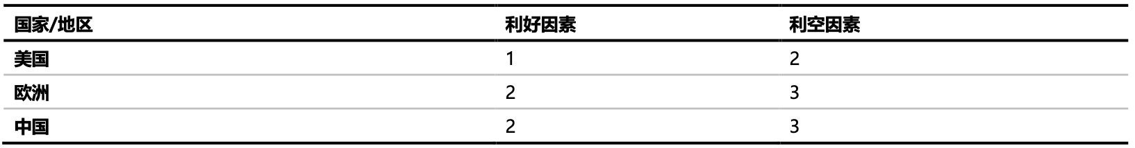 风波不断，LNG进口市场博弈加深？