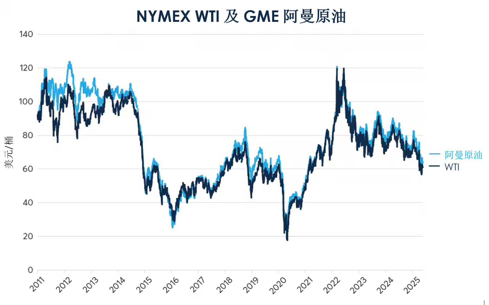 原油价格面临重大拐点？