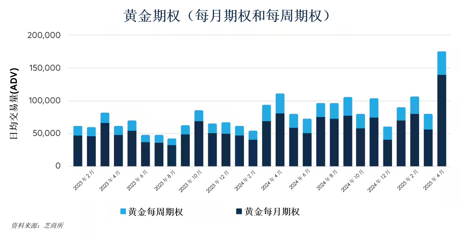 黄金与美元：两者关系持续演变？