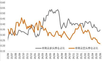 地缘冲突再度加剧，黄金风险溢价或持续、铜市静待需求复苏