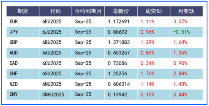 中东局势缓解美元走低 本周关注非农表现及官员讲话