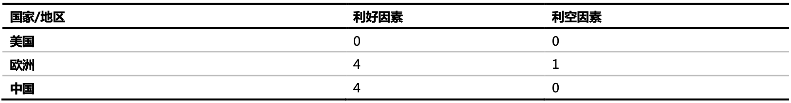伊以冲突增加供应风险 天然气价格重回高位？ 