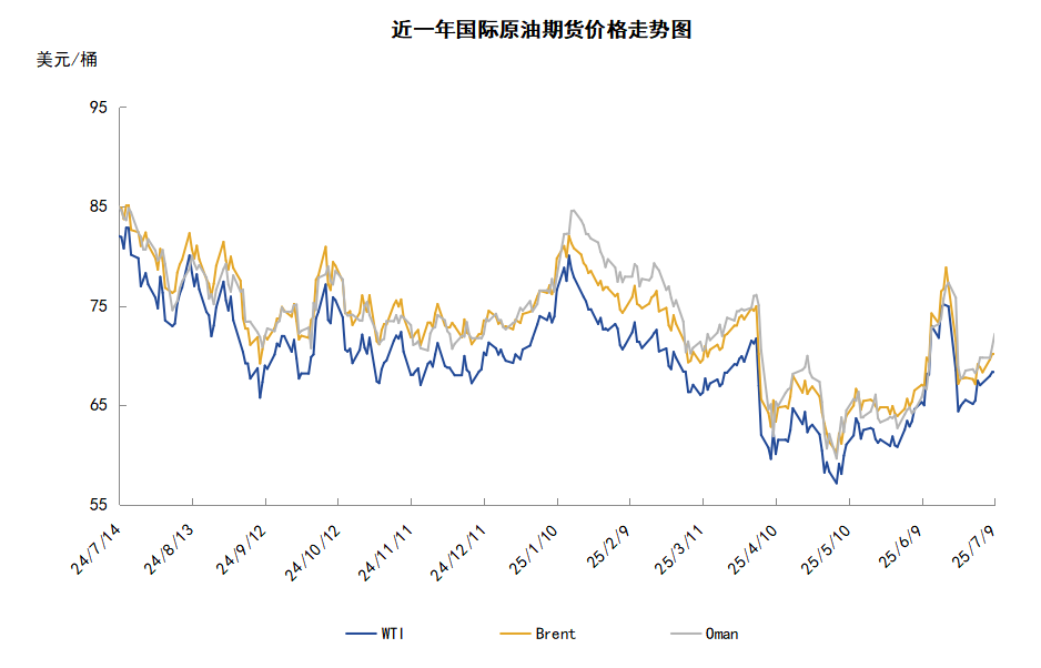 OPEC+超预期大幅增产 地缘局势再起波澜支撑油价
