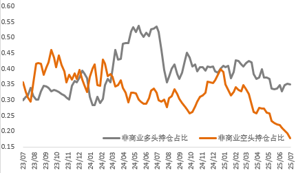 美国50%铜关税引爆COMEX铜价,流动性风险推升银价