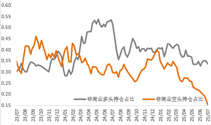 当反内卷遇上关税战：铜的“政策红利”与黄金的“避险溢价”