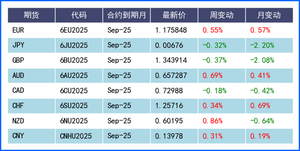 美元涨势中止大幅回落 本周迎接三大央行利率决议