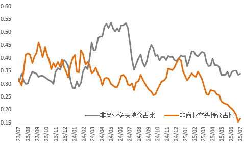 关税与降息预期交织，铜金价格博弈升级