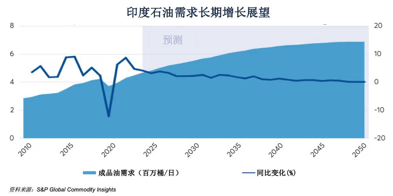 印度能源需求旺盛，美油气出口迎新机