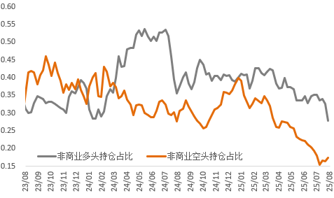 降息预期加深，铜价企稳反弹、黄金显著上行