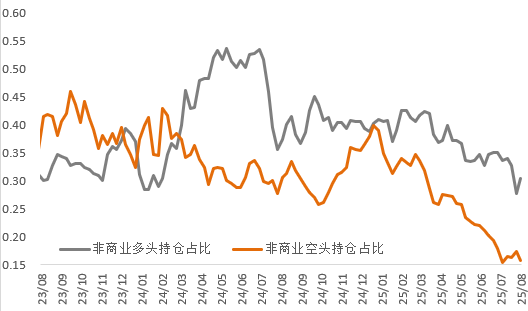 降息预期反复,金铜震荡困局何时破?