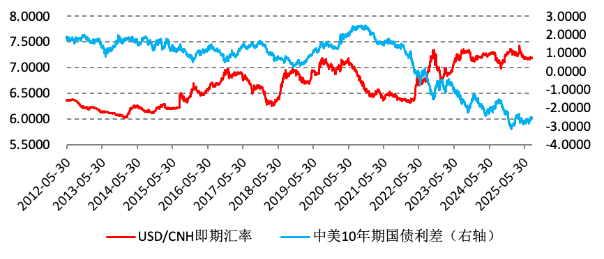 美联储降息在即，人民币汇率何去何从？