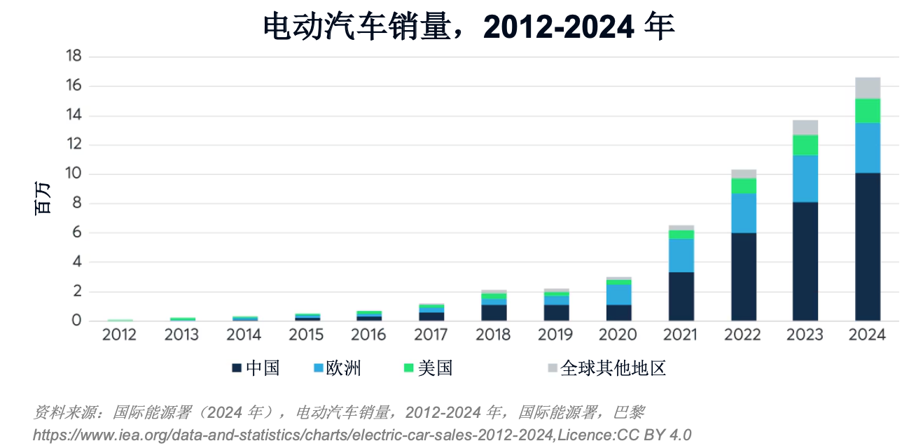 电池金属开采激增的背后
