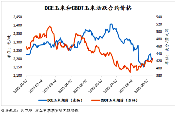 新玉米要登场，是喜还是忧？