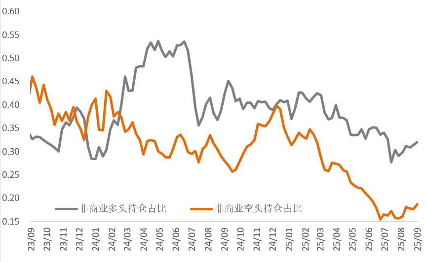 Grasberg矿难冲击全球铜供应，挤仓风险引爆白银行情